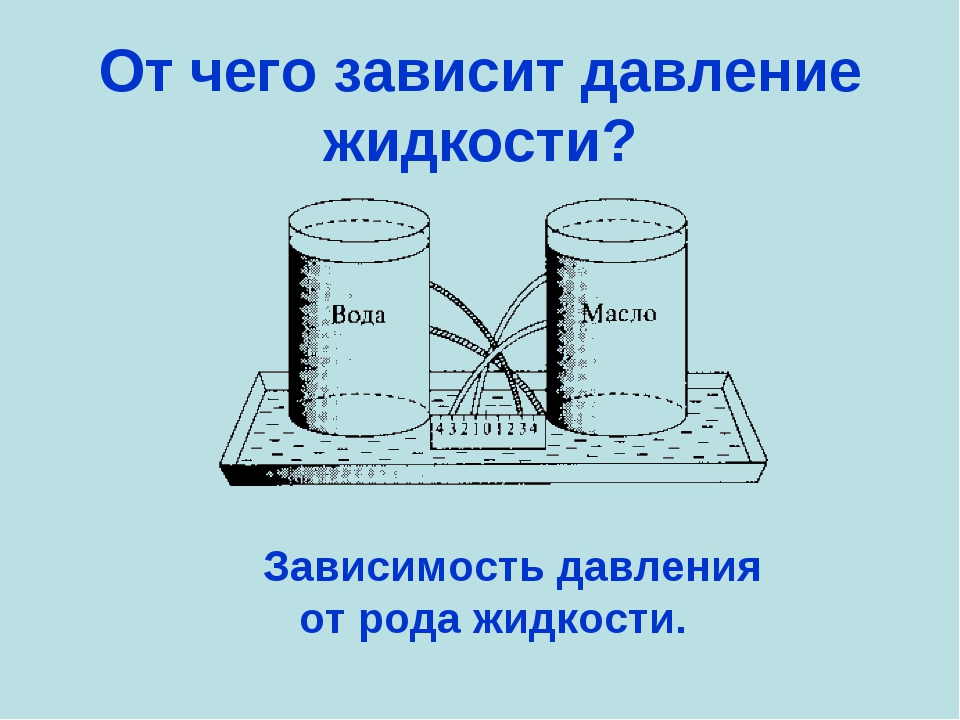 От чего зависит вода. Давление жидкости на дно и стенки сосуда. Давление жидкости зависит от. От чего зависит давление. Давление жидкости 7 класс.