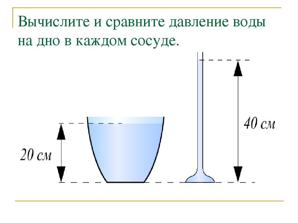 На дне сосуда с водой. Давление воды. Вычислите и сравните давление воды на дно в каждом сосуде. Давление воды на дно. Давление воды на дно сосуда.