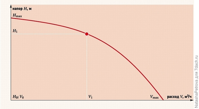  насоса в чем измеряется: Что такое напор насоса? — СТРОИТЕЛЬСТВО .