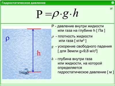 2 давление газа. Формулы давления жидкости гидростатика. Формула гидростатического давления жидкости 7 класс. Формула гидростатического давления жидкости на глубине. Гидростатическое давление формула физика.