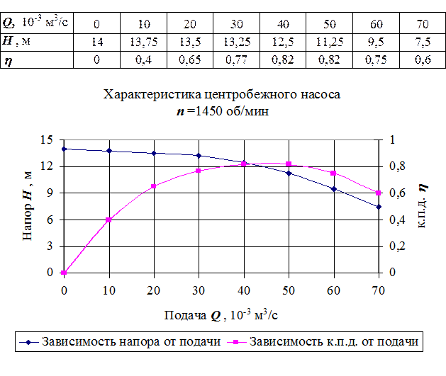 Номинальное давление насоса