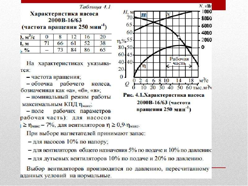 Давление насоса. Характеристика насоса. Производительность и напор насоса.