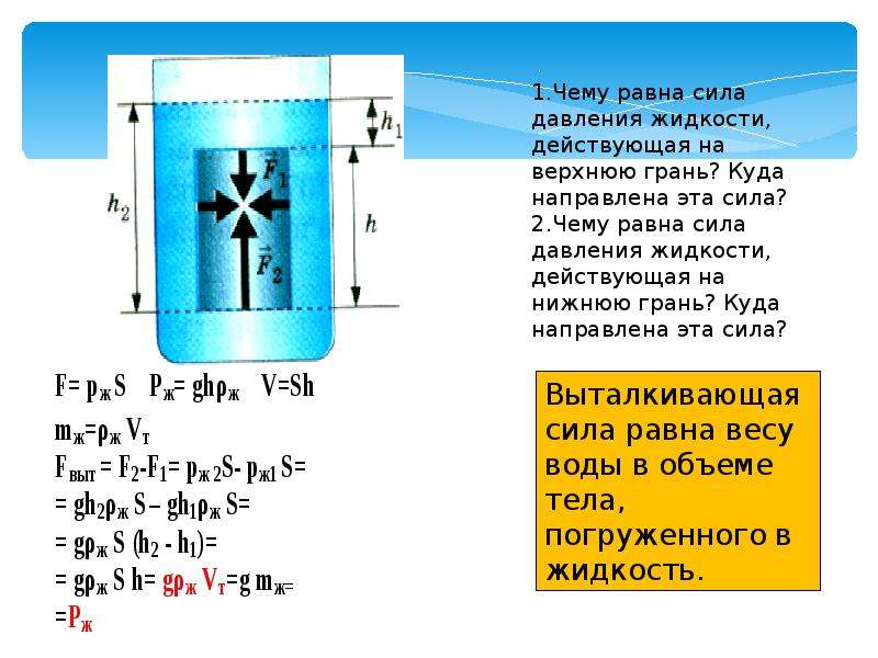 Давление воды на нижнюю грань кубика. Закон Архимеда вывод формулы. Давление на тело погруженное в жидкость формула. Формула давления жидкости. Давление на тело в жидкости.