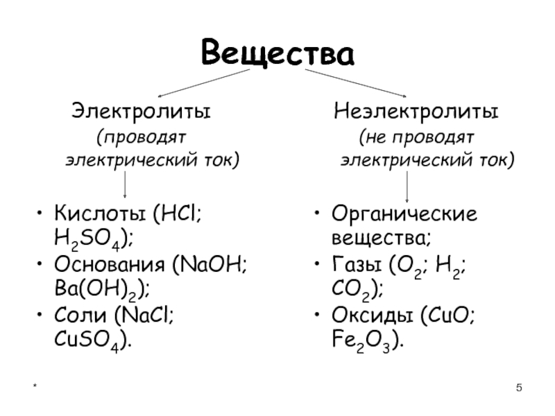 Сильные электролиты таблица. Вещества электролиты и неэлектролиты. Примеры электролитов в химии. Электролиты и неэлектролиты примеры. Электролиты примеры веществ.
